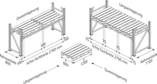 META Palletstelling MULTIPAL voor 12 pallets, 2870 mm breed, 4 opslagniveaus