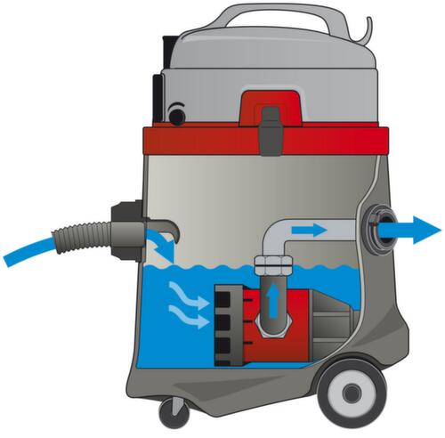 Pompzuiger N 51/1 KPS, vermogen 2200 W, werkbreedte 360 mm