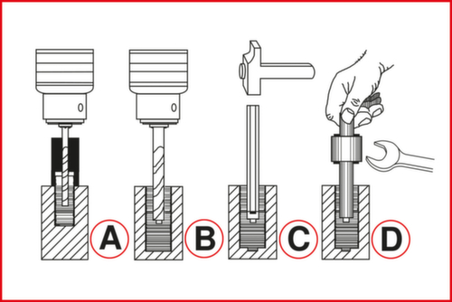 Schroefdraadafnameset