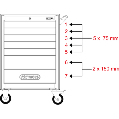 ECOline BLACK/ROT Werkplaatswagen met 7 laden