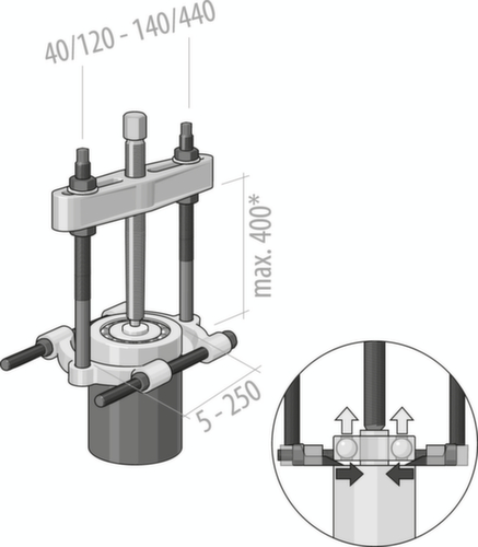 GEDORE 1.38/3 trekker 90-300 mm
