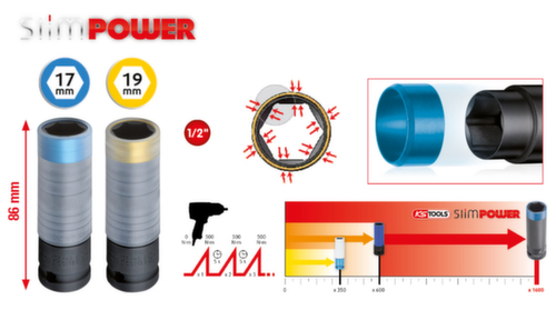 SlimPOWER aluminium rand contactdozenset