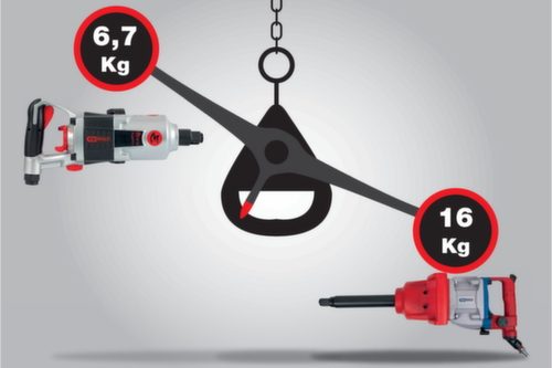 3/4" superMONSTER slagmoersleutel met hoog vermogen  L