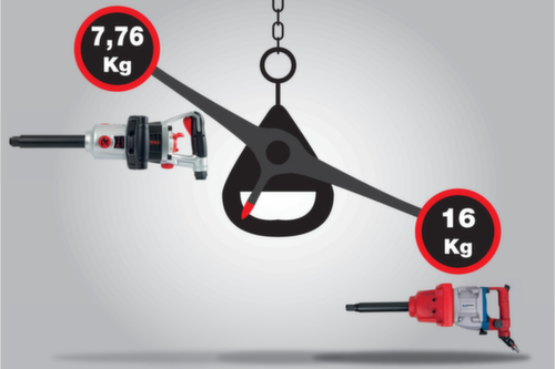 3/4" superMONSTER slagmoersleutel met hoog vermogen  L