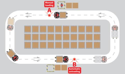 EP Zelfrijdende elektrische palletwagen XP15+, 1500 kg draagvermogen, polyurethaan/polyurethaan  L