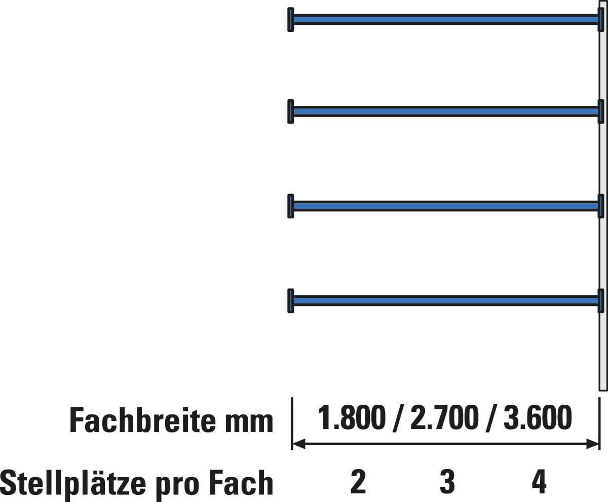 Palletstelling  ZOOM