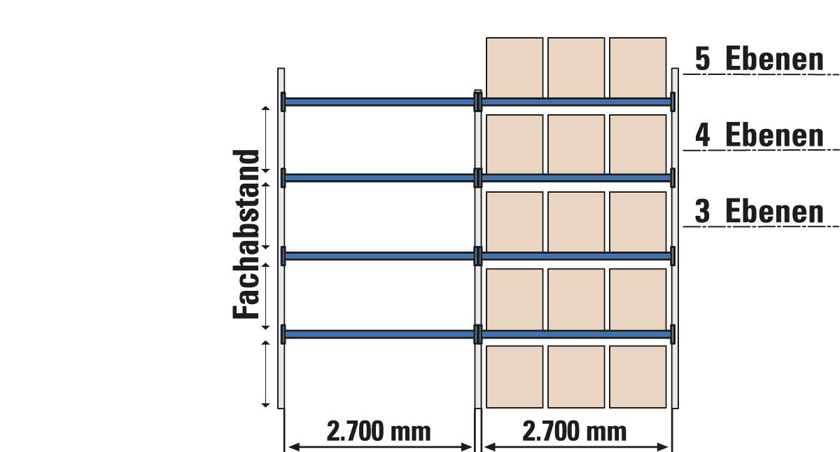 Palletstelling  ZOOM