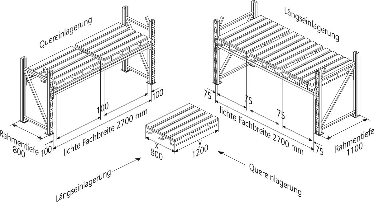 META Palletstelling in afzonderlijke modules  ZOOM