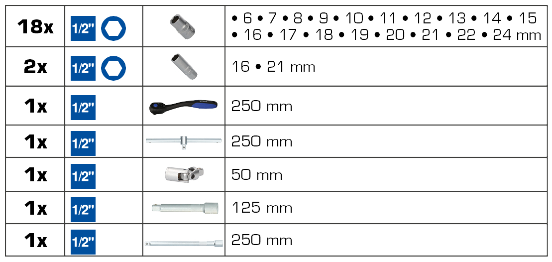 1/2" dopsleutelset  ZOOM